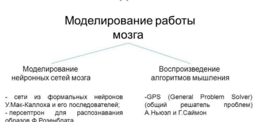 Основные работы по моделированию мышления и создания искусственного интеллекта